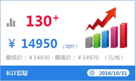 鋁單板報價