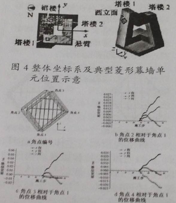 幕墻施工過(guò)程中幕墻體系變形分析