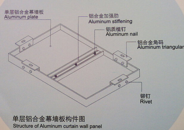 鋁單板構造圖