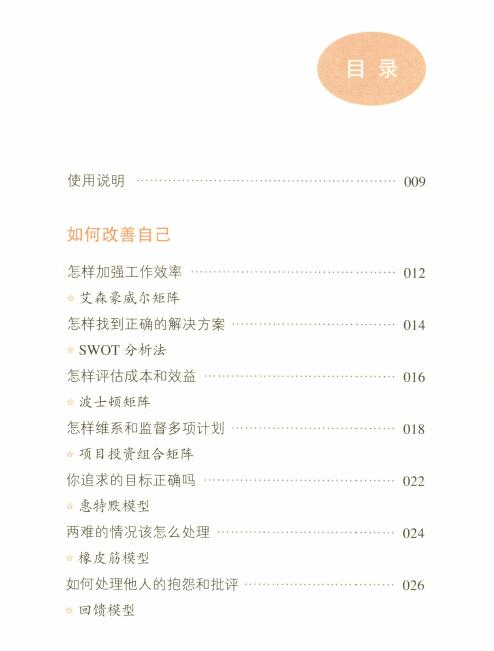 方法目錄1